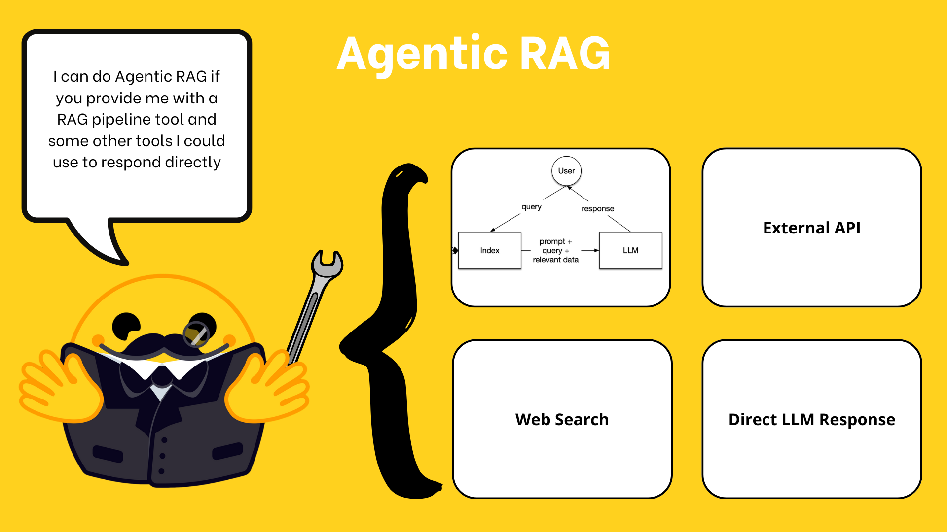 Agentic RAG 自主检索架构