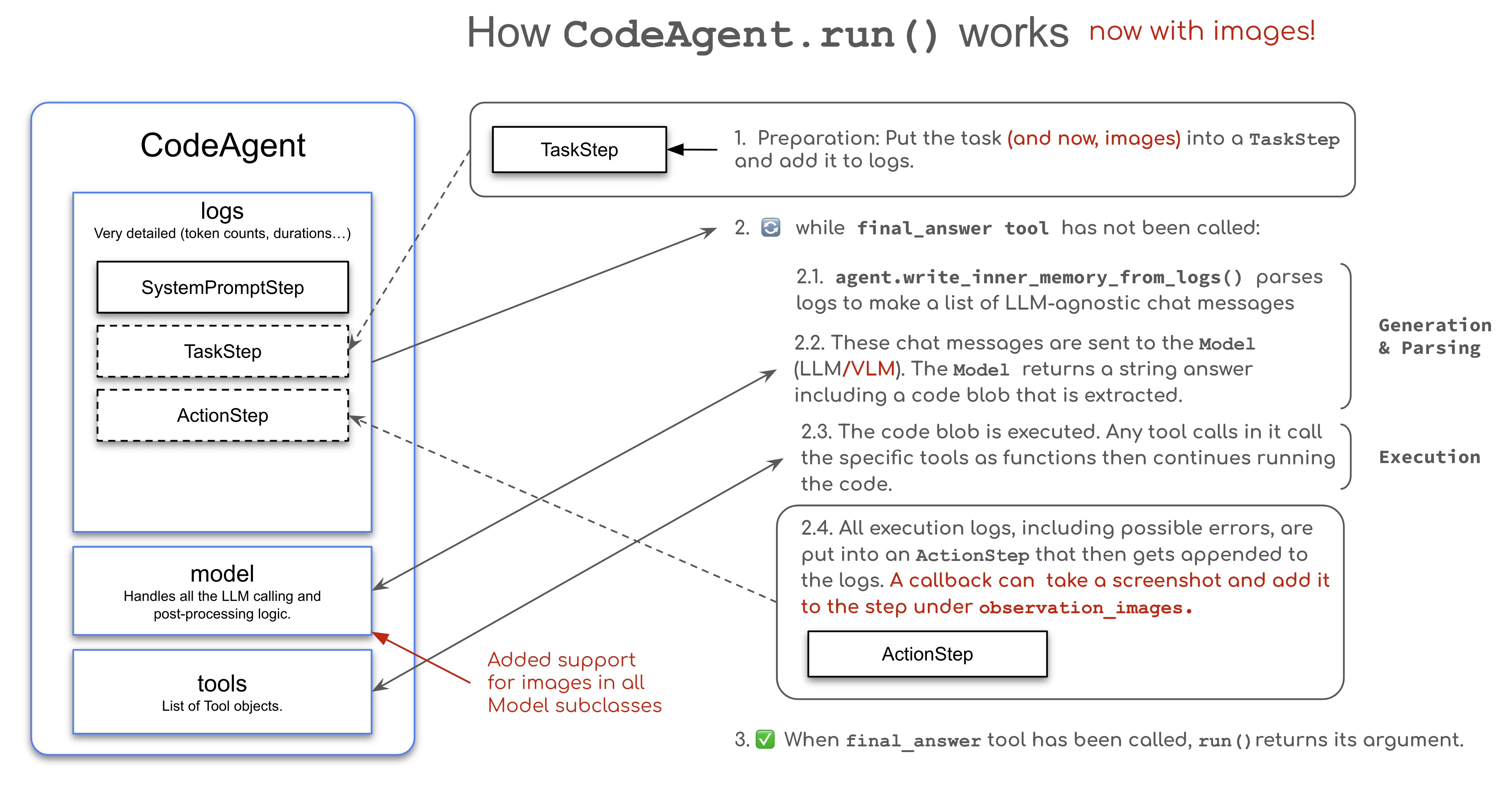 18｜视觉 Agent：让模型在推理过程中读取图像